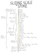 The Sliding Scale of Stoke