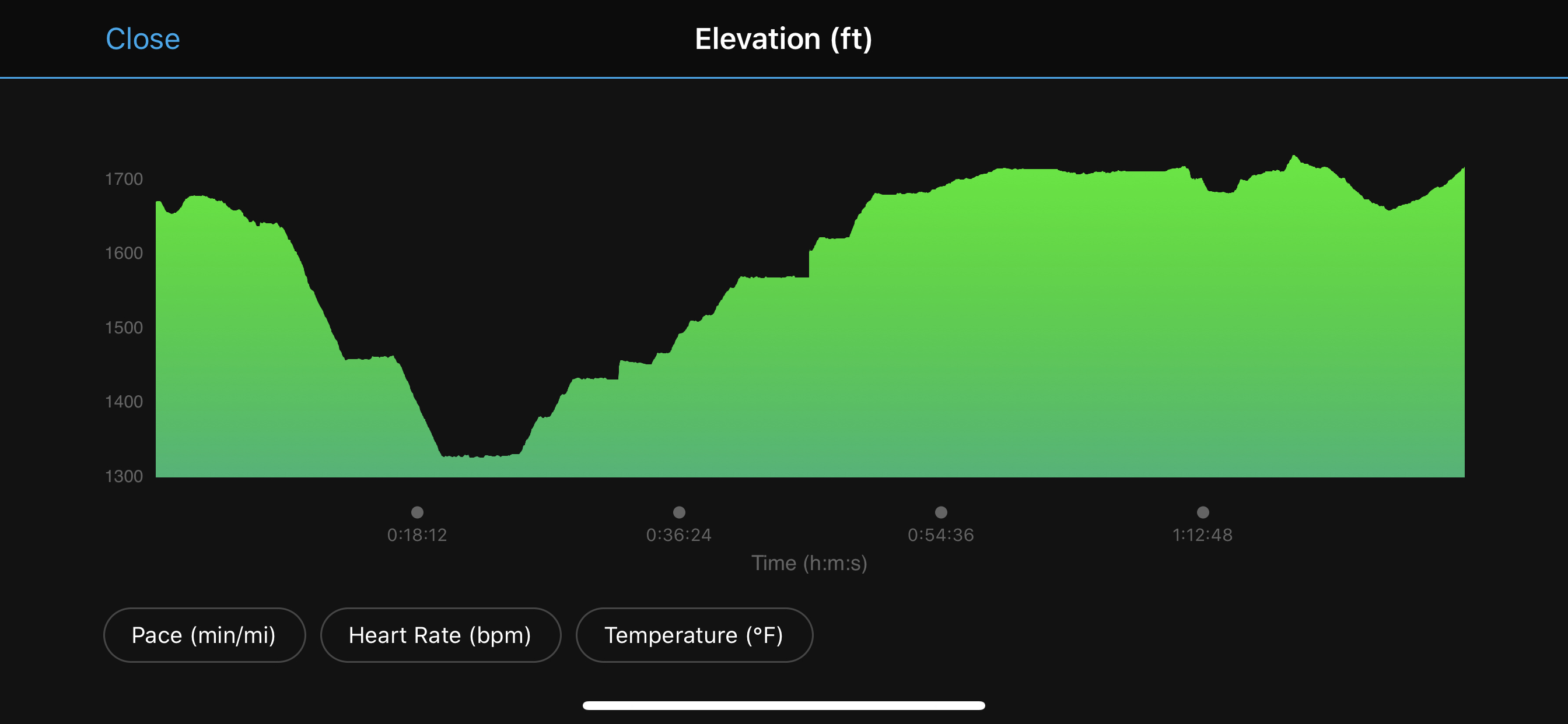 Hurricane Falls Loop