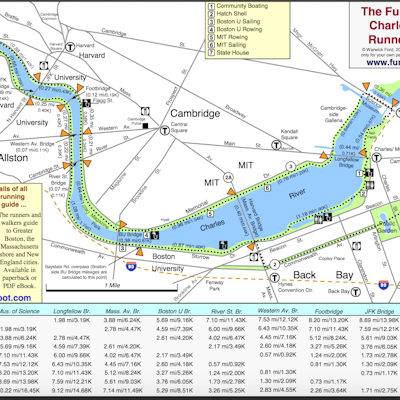 Bike or Run on the Charles River Path
