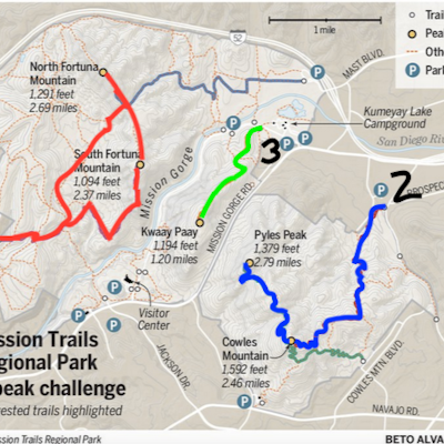 Mission Trails 5 Peaks