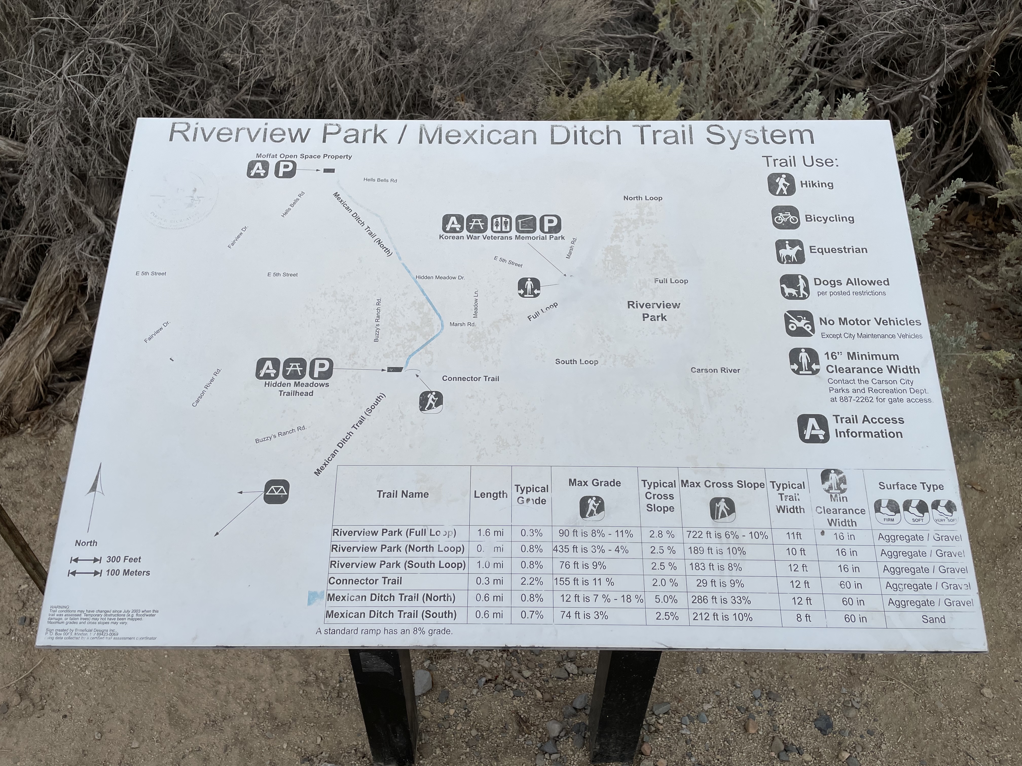 Riverview Park Loop