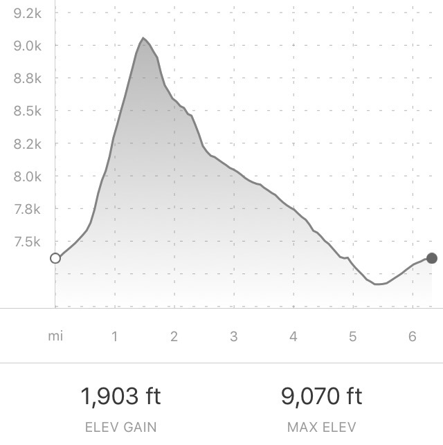Mt. Herman & 715 Loop